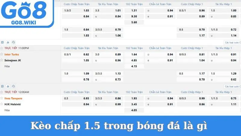 Kèo chấp 1.5 trong bóng đá là gì