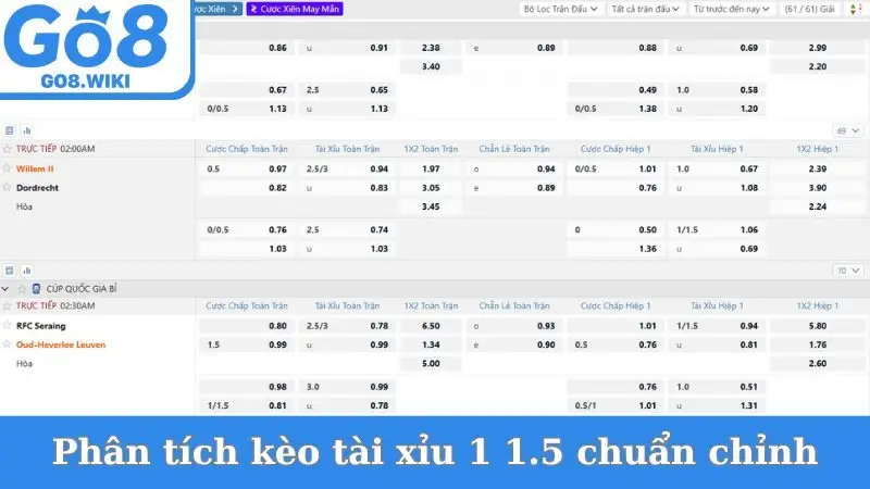 Phân tích kèo tài xỉu 1 1.5 chuẩn chỉnh